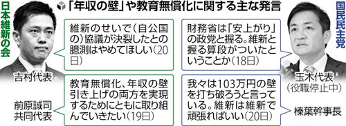 （写真：読売新聞）