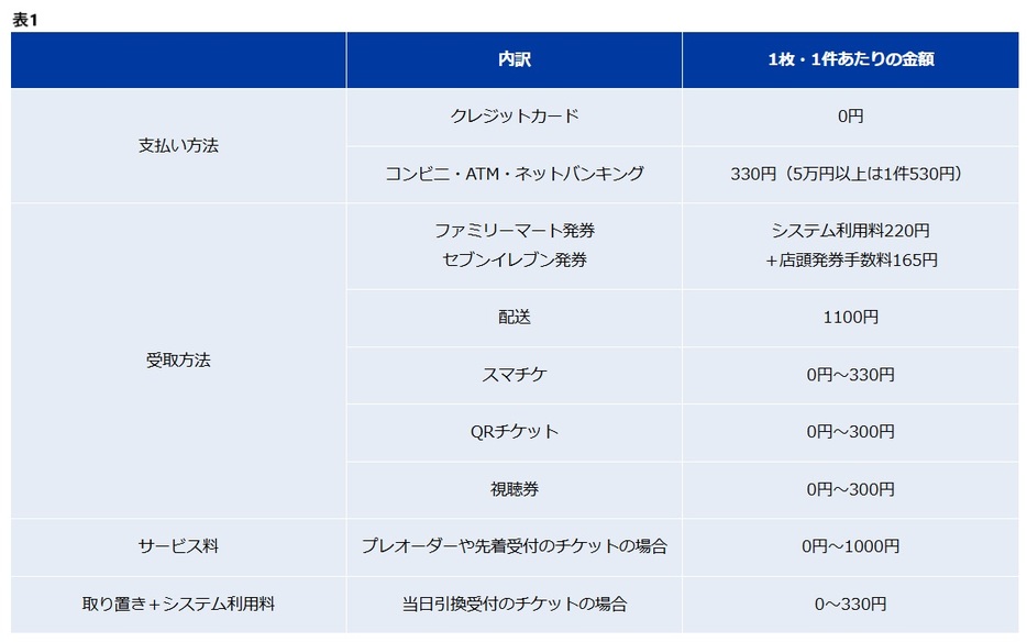 図表1