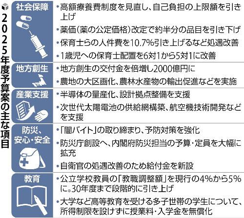 （写真：読売新聞）