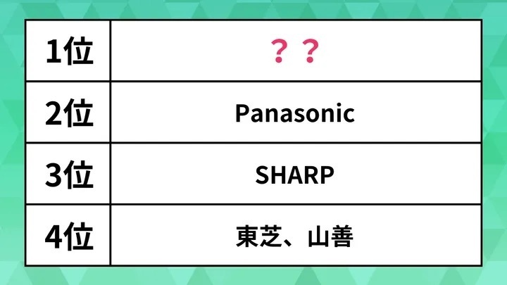 人気の「電子レンジ」メーカーランキング