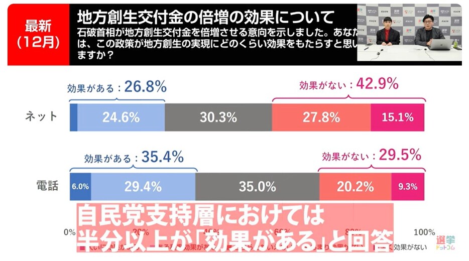 地方創生交付金の倍増の効果ついて