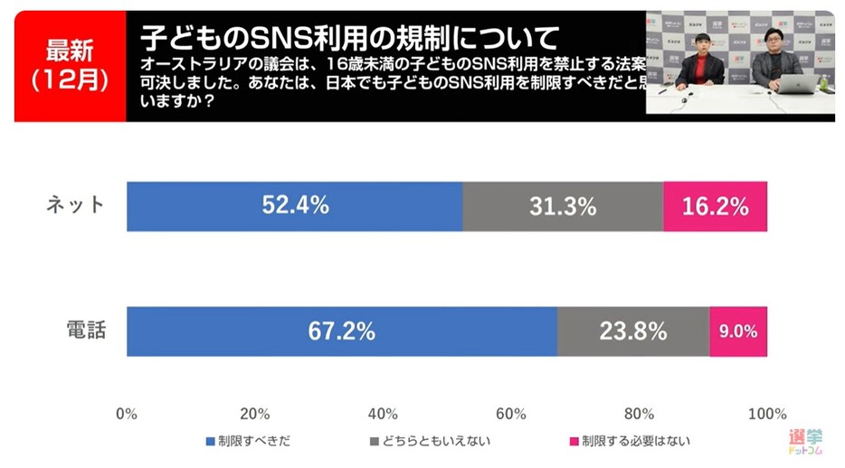 子どものSNS利用規制について