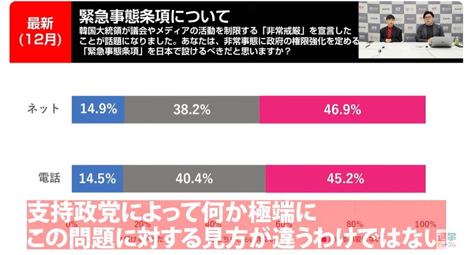 緊急事態条項について