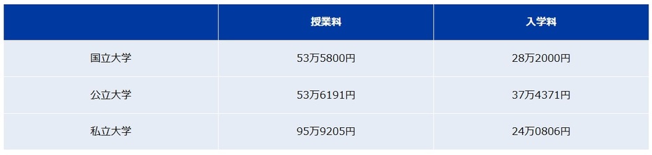 図表2