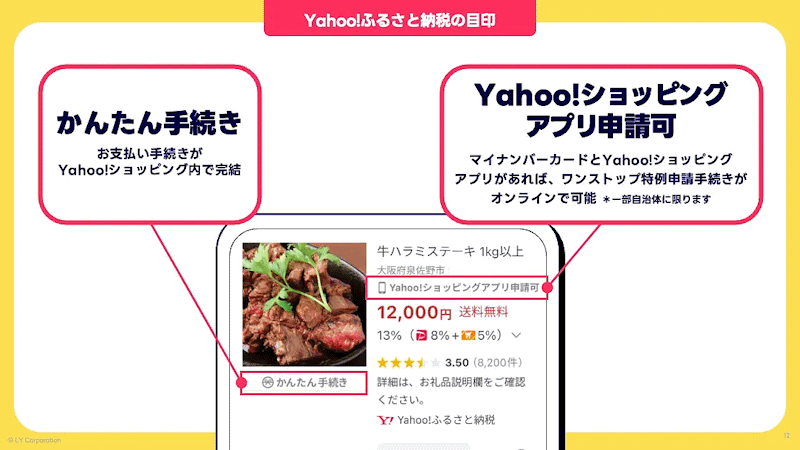 「Yahoo!ふるさと納税」の目印について