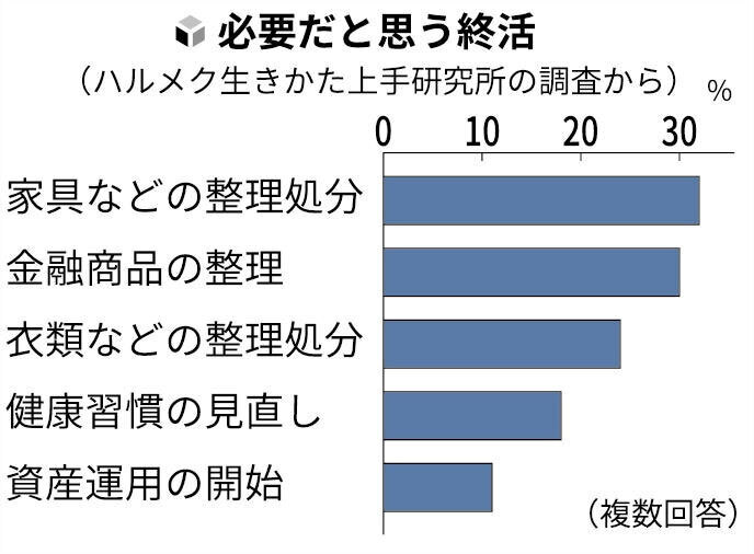 ハルメク生き方上手研究所の調査から