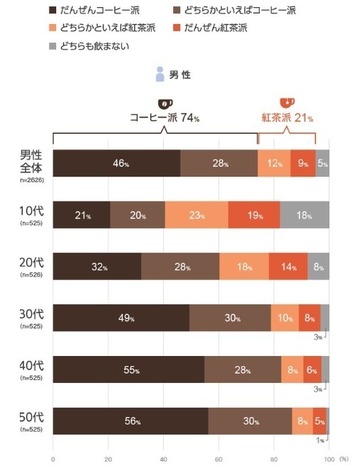 図表1