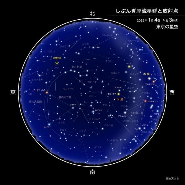 しぶんぎ座流星群の放射点と見え方＝国立天文台