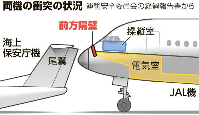 両機の衝突の状況