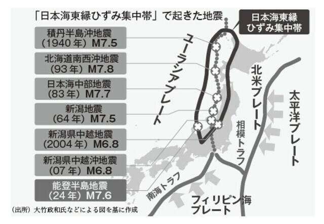 日本海東縁ひずみ集中帯で起きた地震の震源