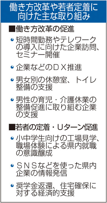 働き方改革や若者定着に向けた主な取り組み