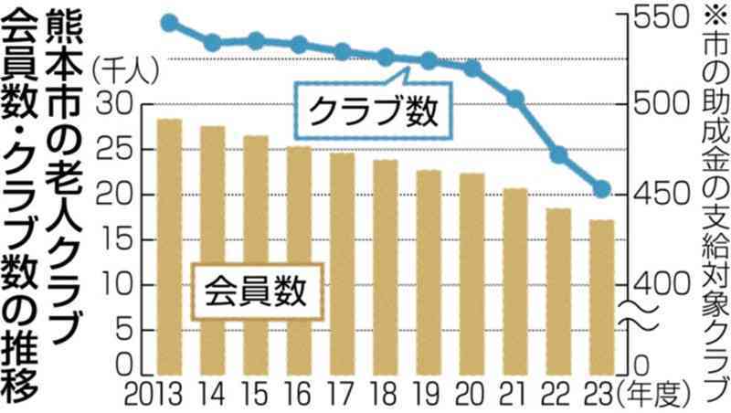 （写真：熊本日日新聞）