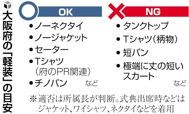 大阪府の「軽装」の目安