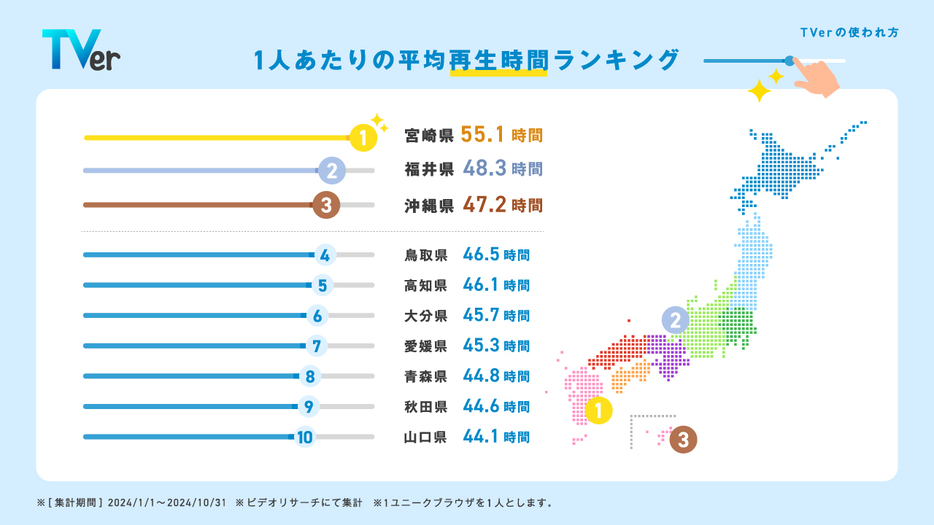 1人あたりの平均再生時間ランキング