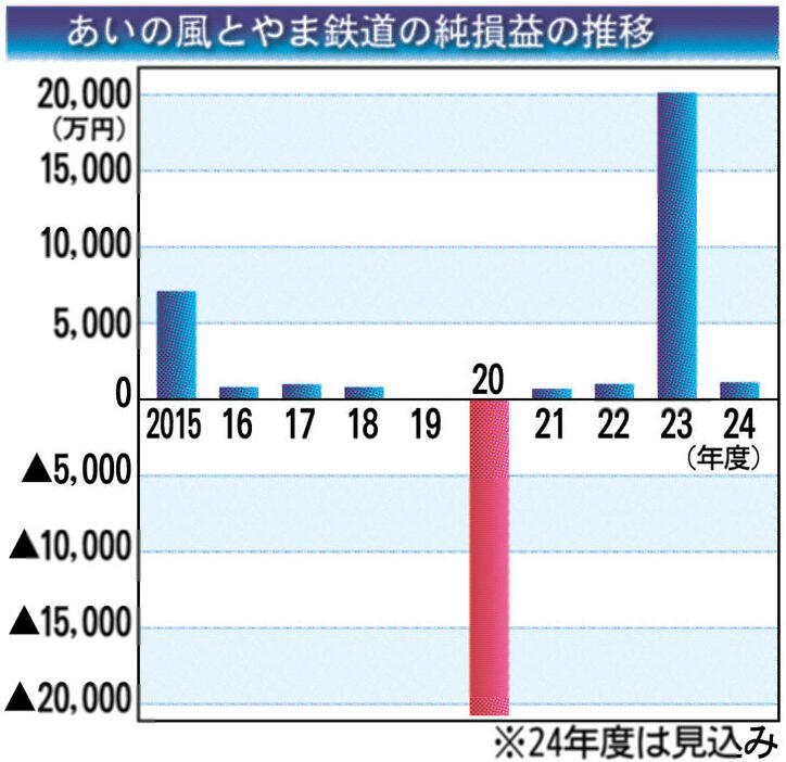 北國新聞