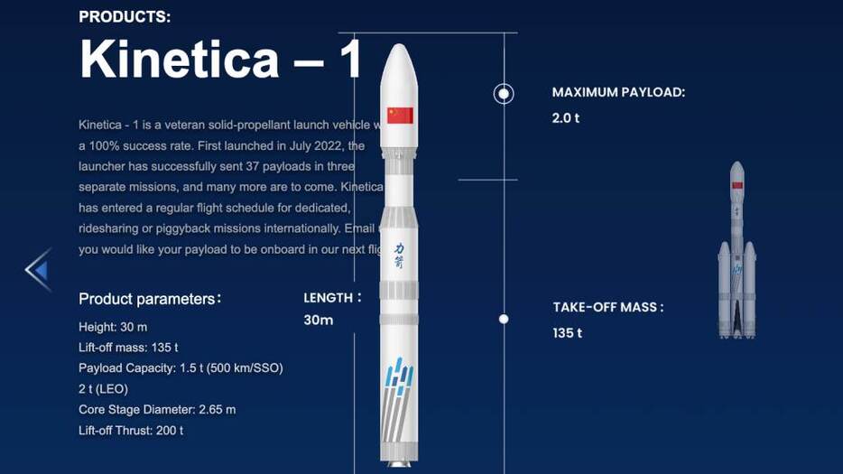 CAS Spaceの固体燃料ロケット「Kinetica 1」（Credit: CAS Space）