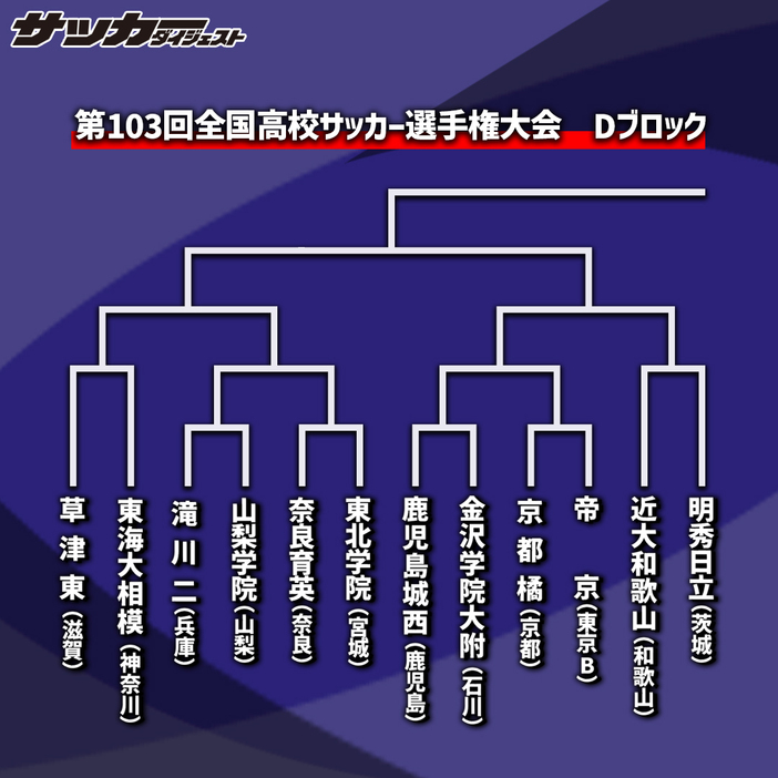 京都橘と帝京の一戦が今大会の開幕戦（12月28日）だ。画像：サッカーダイジェスト