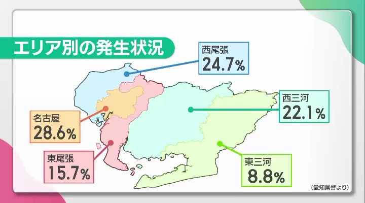 愛知県の侵入盗発生状況