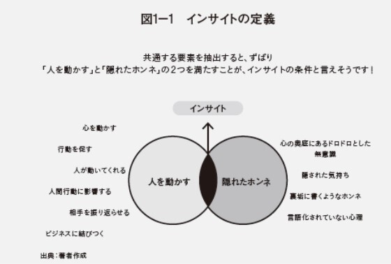 インサイトの定義