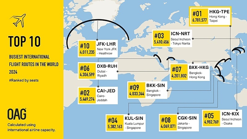 世界の混雑路線ランキング2024