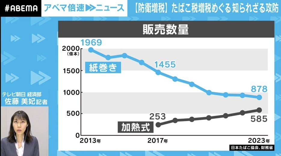 たばこの販売数