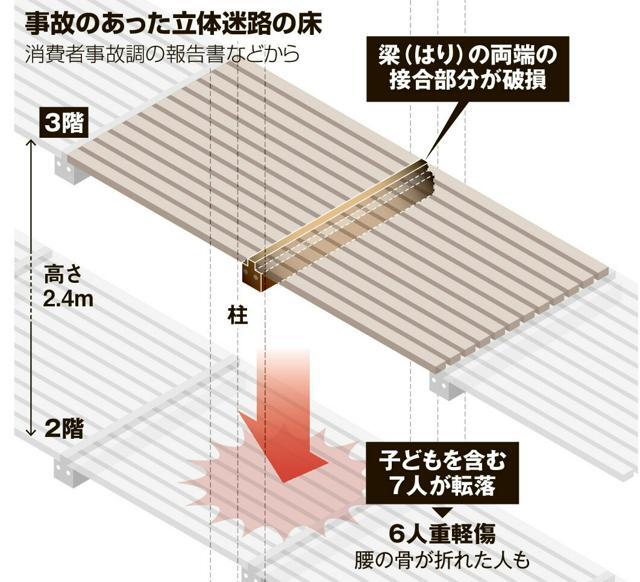 事故のあった立体迷路の床