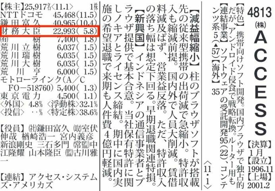 大株主に「財務大臣」が登場した例（「会社四季報」2011年4集）