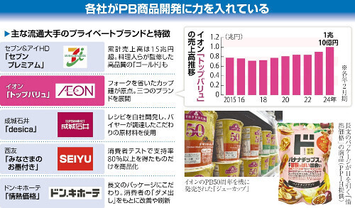 （写真：読売新聞）