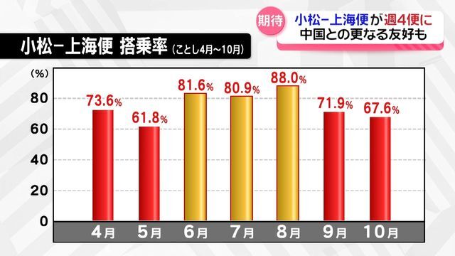 テレビ金沢NEWS