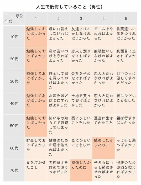 『勉強が面白くなる瞬間』より抜粋