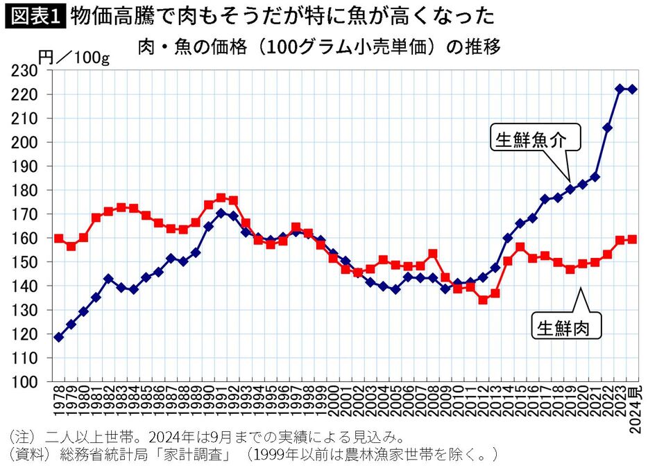 筆者提供