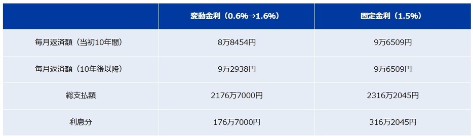 図表1