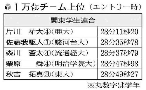 関東学生連合の選手の１万メートル上位タイム