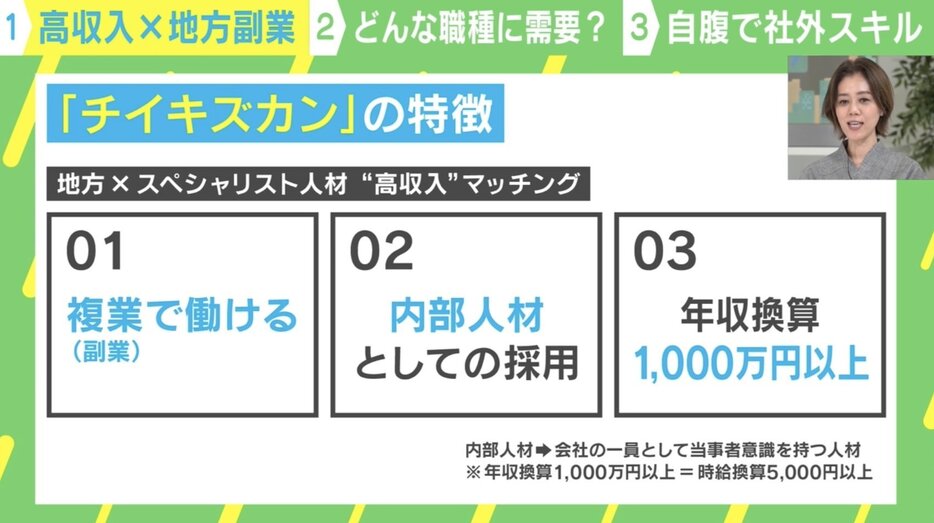 「チイキズカン」の特徴