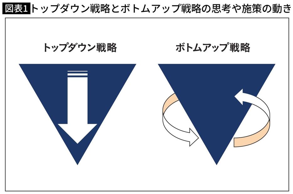 出所＝『顧客を見れば、戦略はいらない　解像度を上げるボトムアップマーケティング』（日経BP）