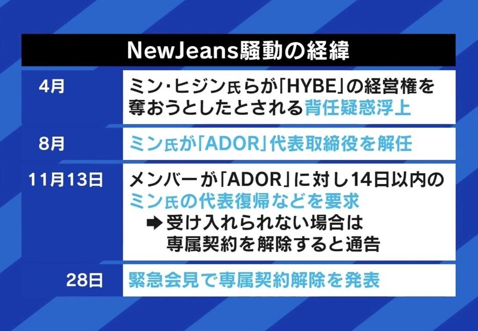 NewJeans騒動の経緯