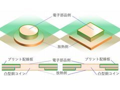 （写真：EE Times Japan）