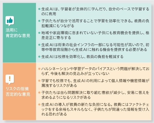 図1　2024年9月までに4回開催された「初等中等教育段階における生成AIの利活用に関する検討会議」では、委員からさまざまな意見が出されている