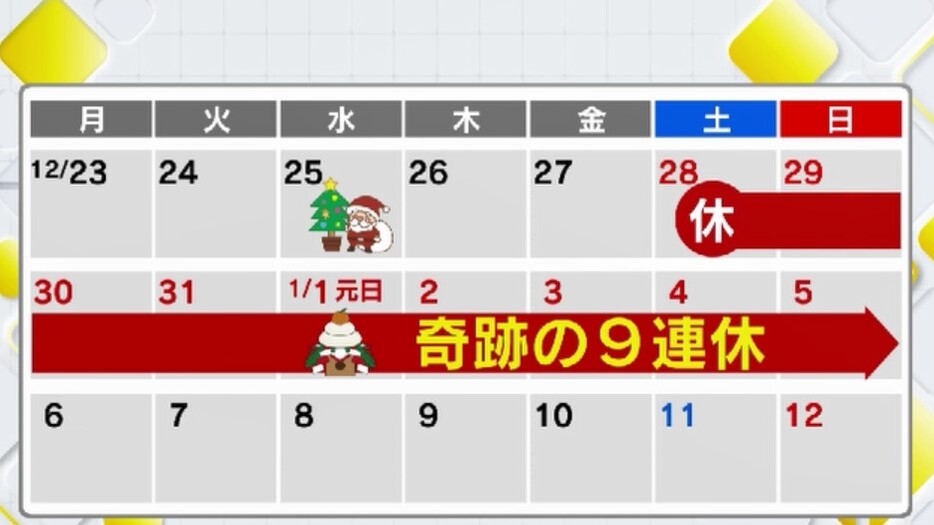 今回の年末年始は「奇跡の９連休」