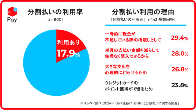 (画像:株式会社メルカリのプレスリリースより。以下同) https://prtimes.jp/main/html/rd/p/000000374.000026386.html