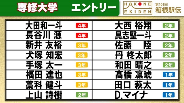 第101回箱根駅伝の専修大学エントリー表