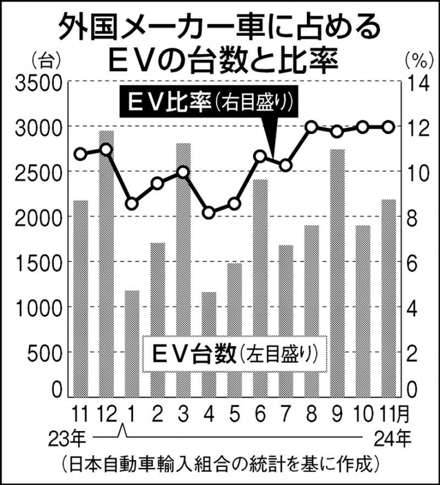 グラフ