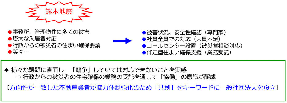 以前は各不動産会社がバラバラに活動していたが、熊本地震以後、各不動産会社や、専門家、オーナーが一つの組織に集まることで活動の幅も広がった（画像提供／熊本県賃貸住宅経営者協会）