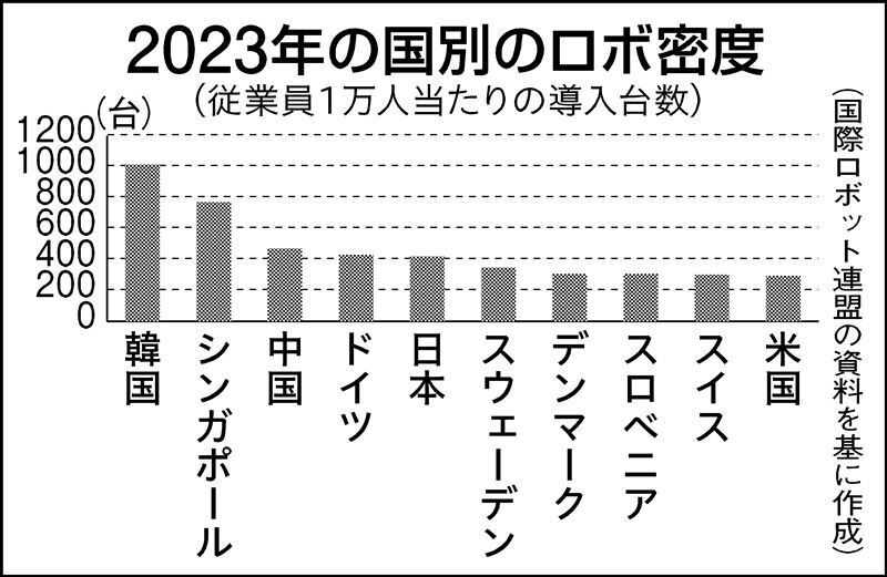 グラフ