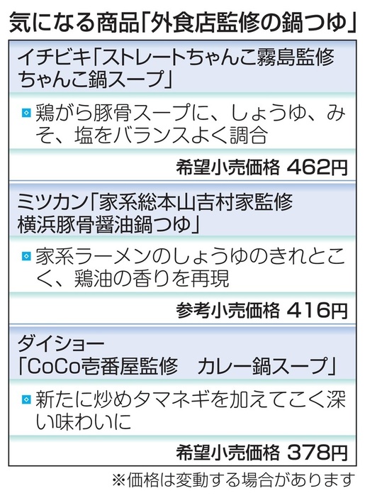 気になる商品「外食店監修の鍋つゆ」