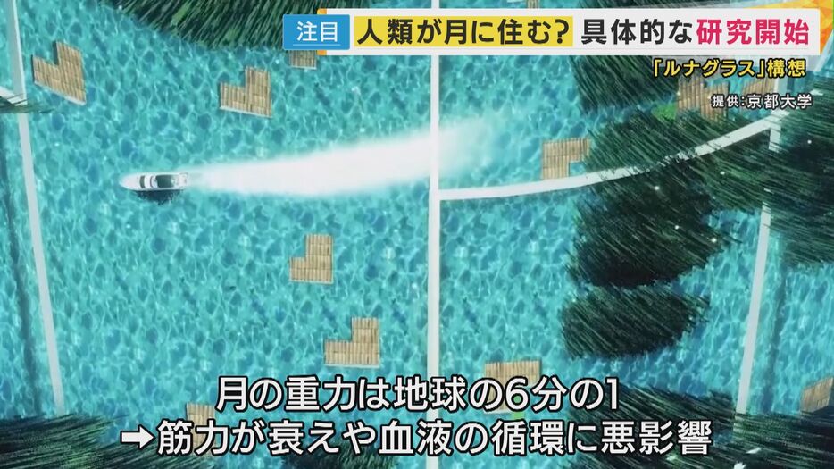 建物を回転させて遠心力で人工的に地球と同じ重力を発生