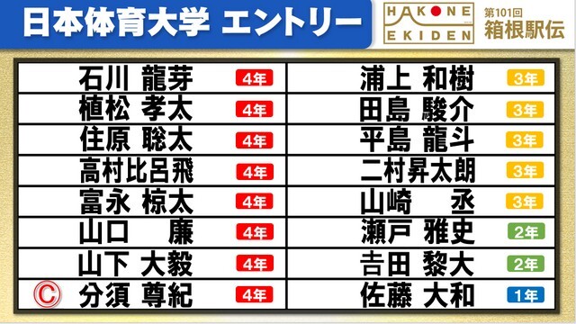 第101回箱根駅伝の日本体育大学學エントリー表