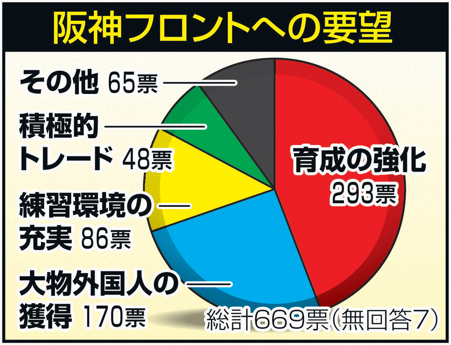 阪神フロントへの要望