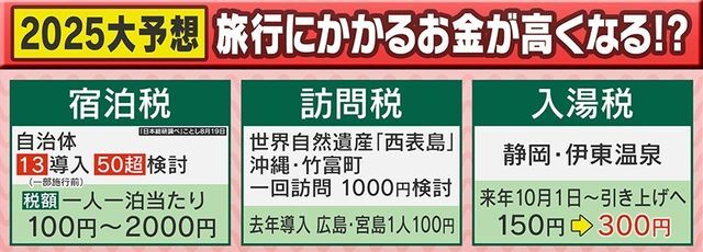 各地で色んな税を引き上げ