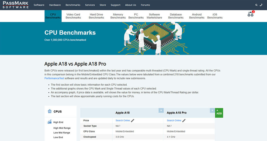 iPhone 16とiPhone 16 Proの比較（画像は「PassMark」より引用）